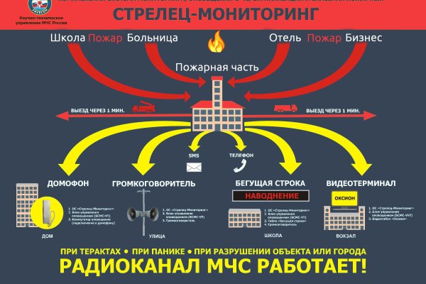 Омг площадка даркнет